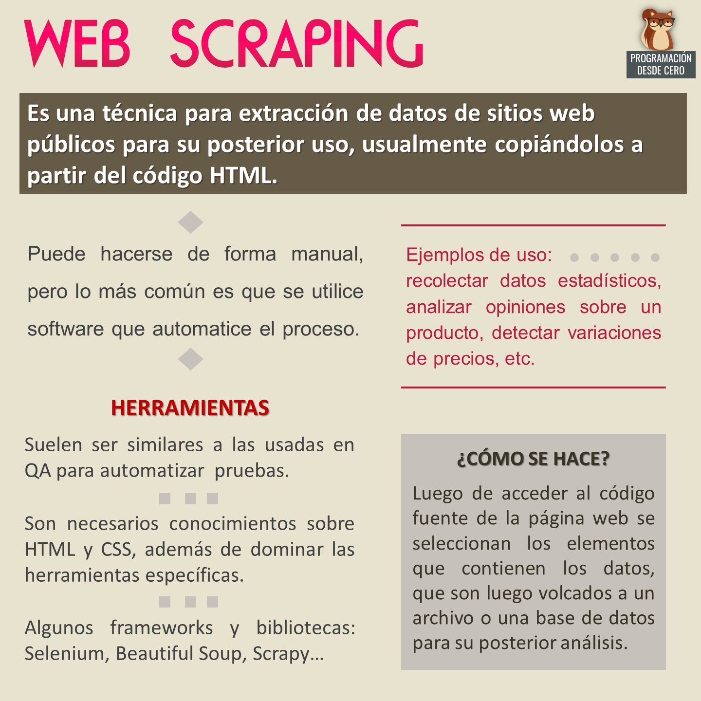 Web scraping