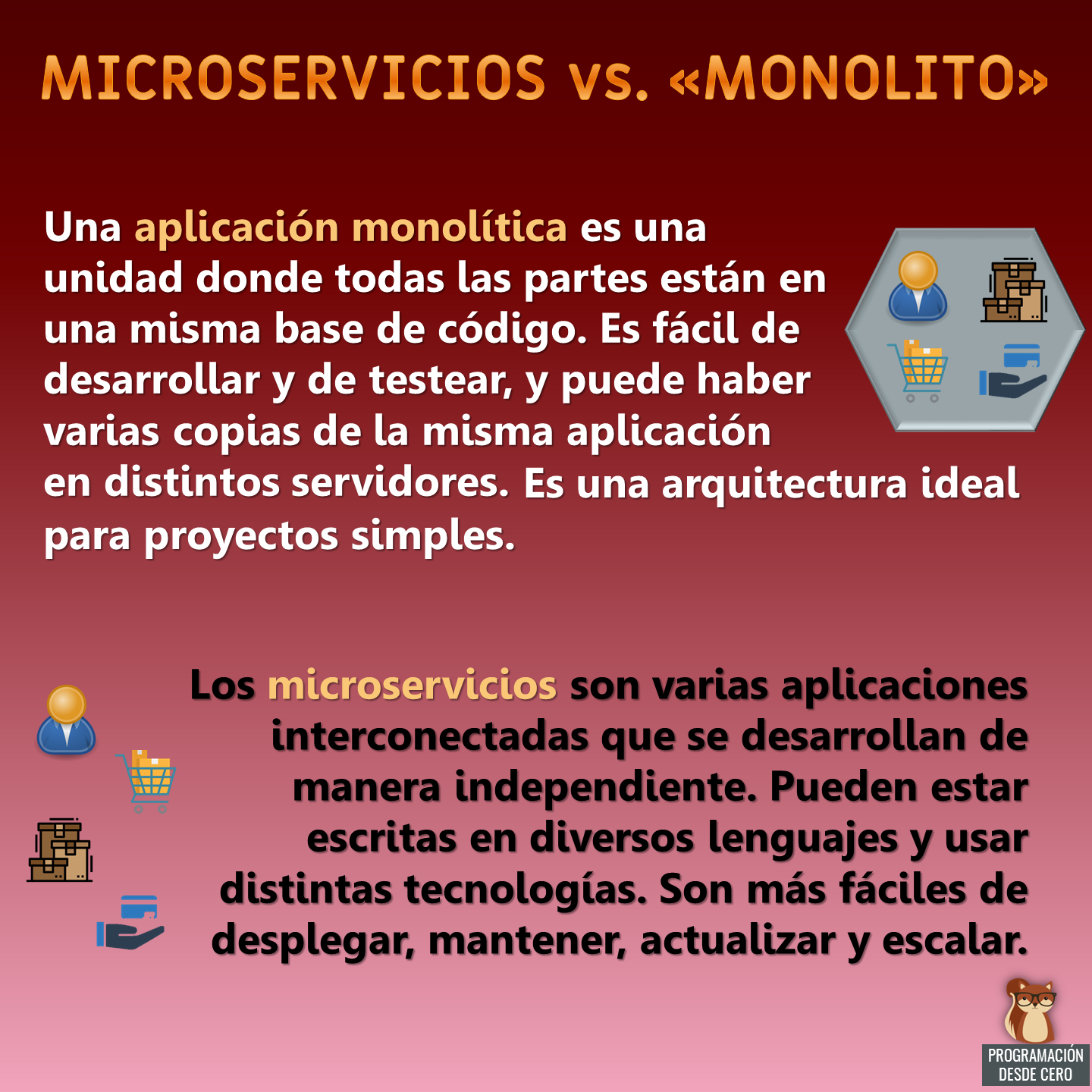 Microservicios vs. "monolito"