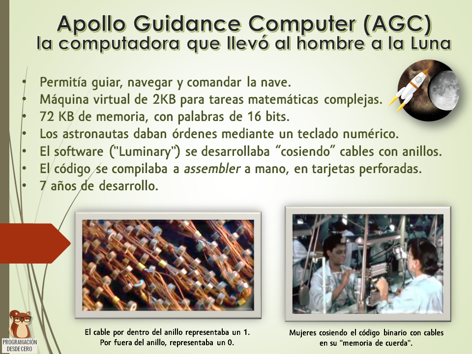 Apollo Gudance Computer