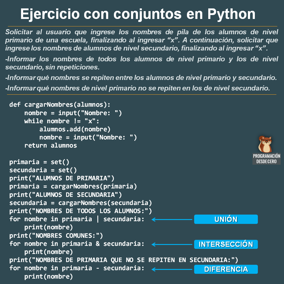 Ejercicio con conjuntos - Python