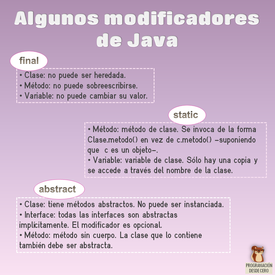 Modificadores en Java