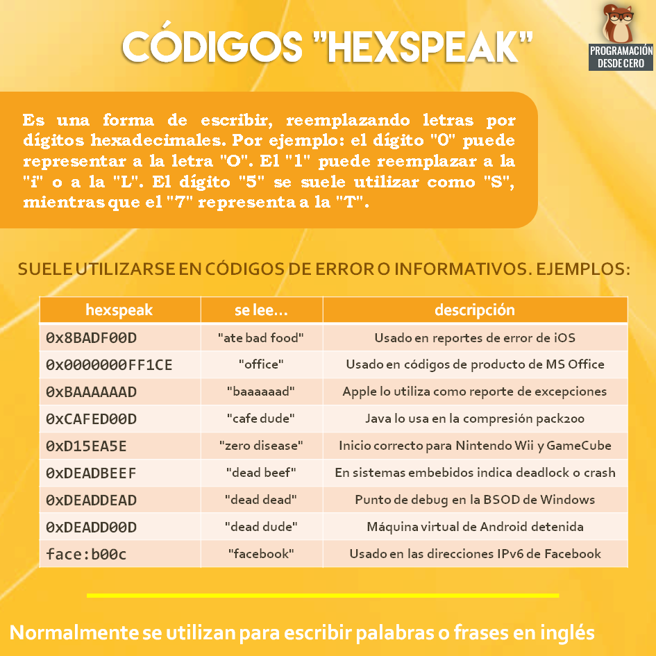 Códigos hexspeak