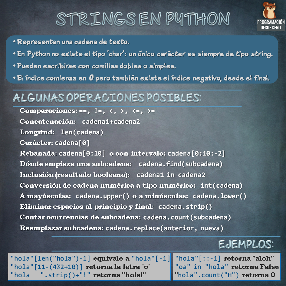 Strings Python