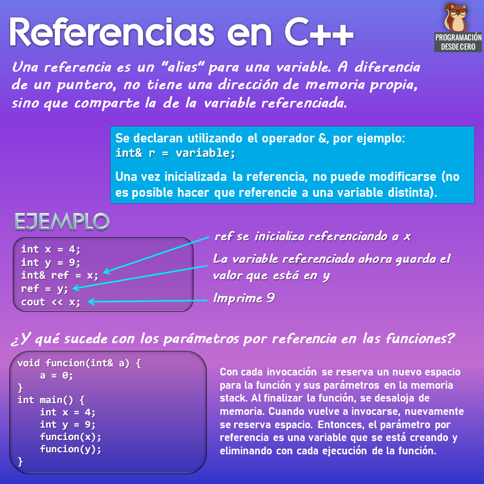 Referencias en C++