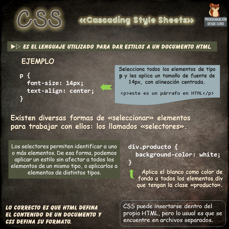 Conceptos de CSS