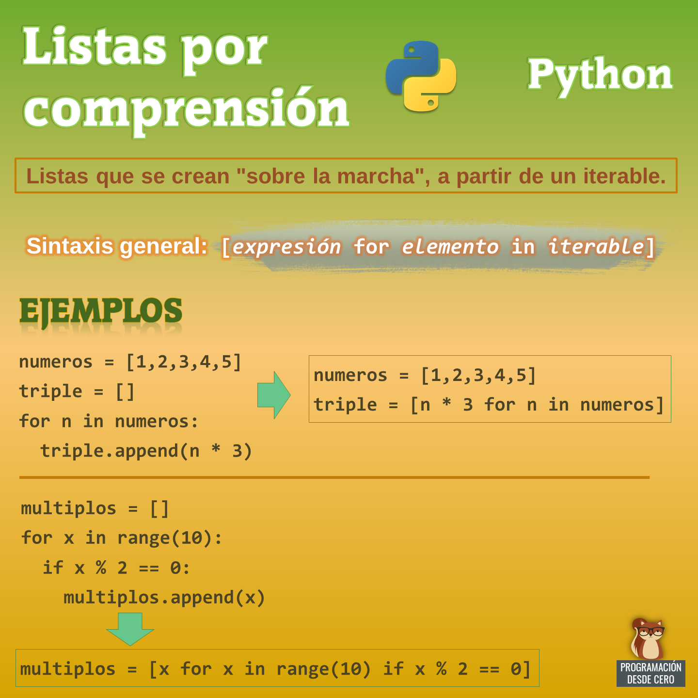 Listas por comprensión en Python