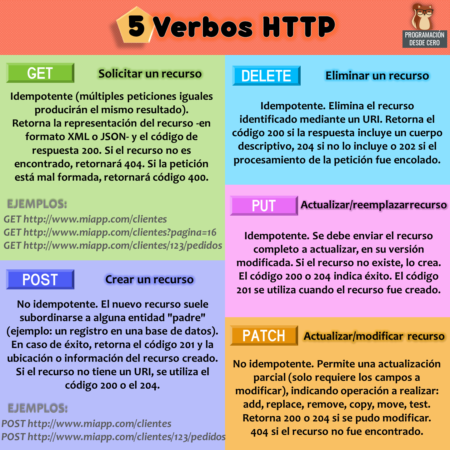 Verbos HTTP