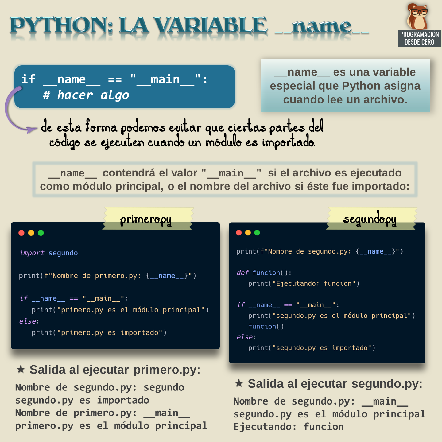Variable __name__ en Python