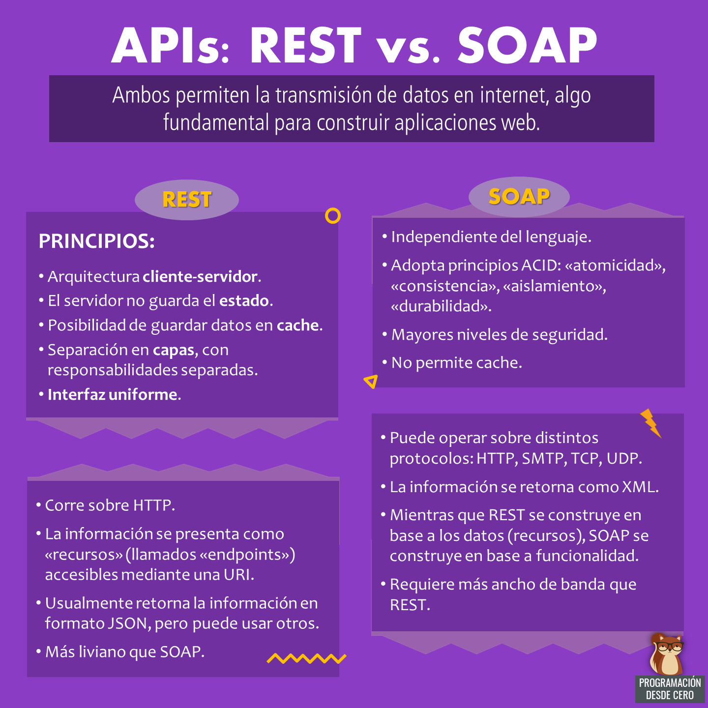 APIs REST y SOAP