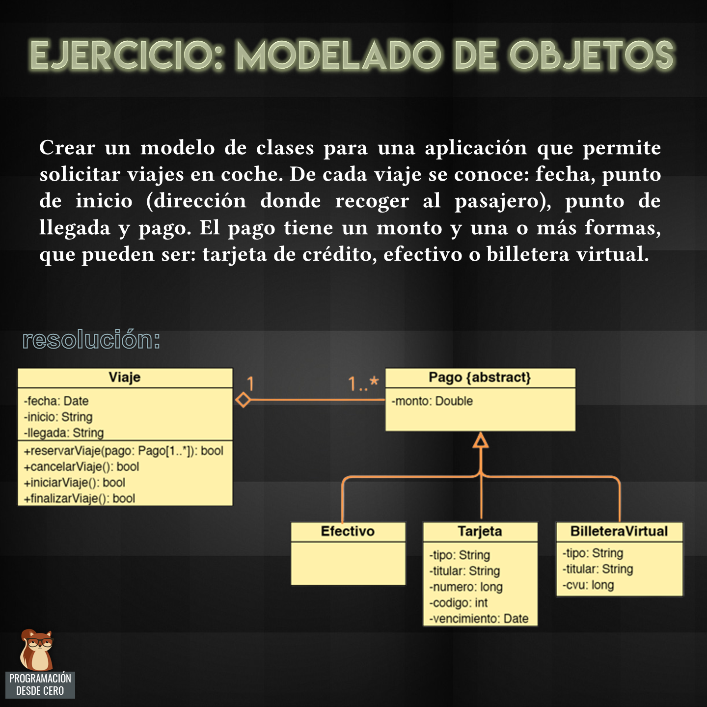 Ejercicio de modelado de objetos, con UML