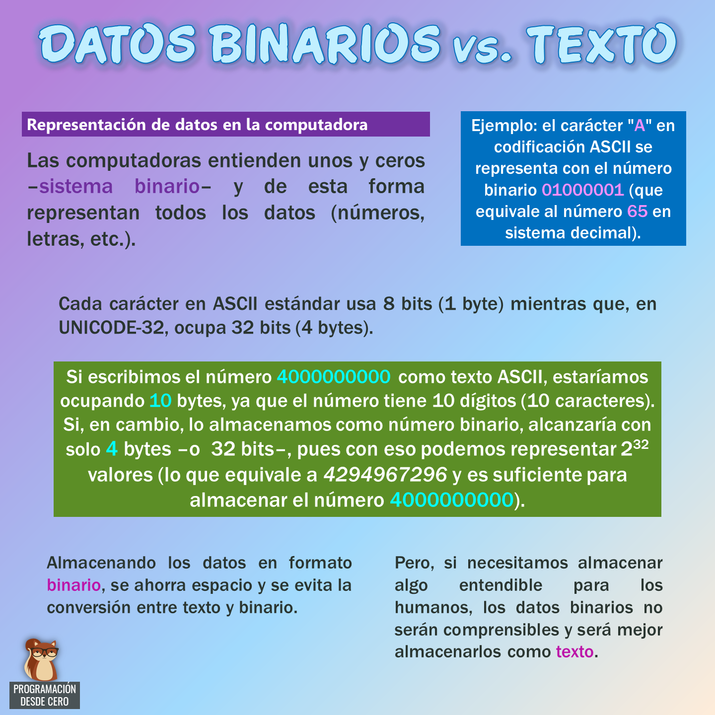 DATOS BINARIOS VS. TEXTO
