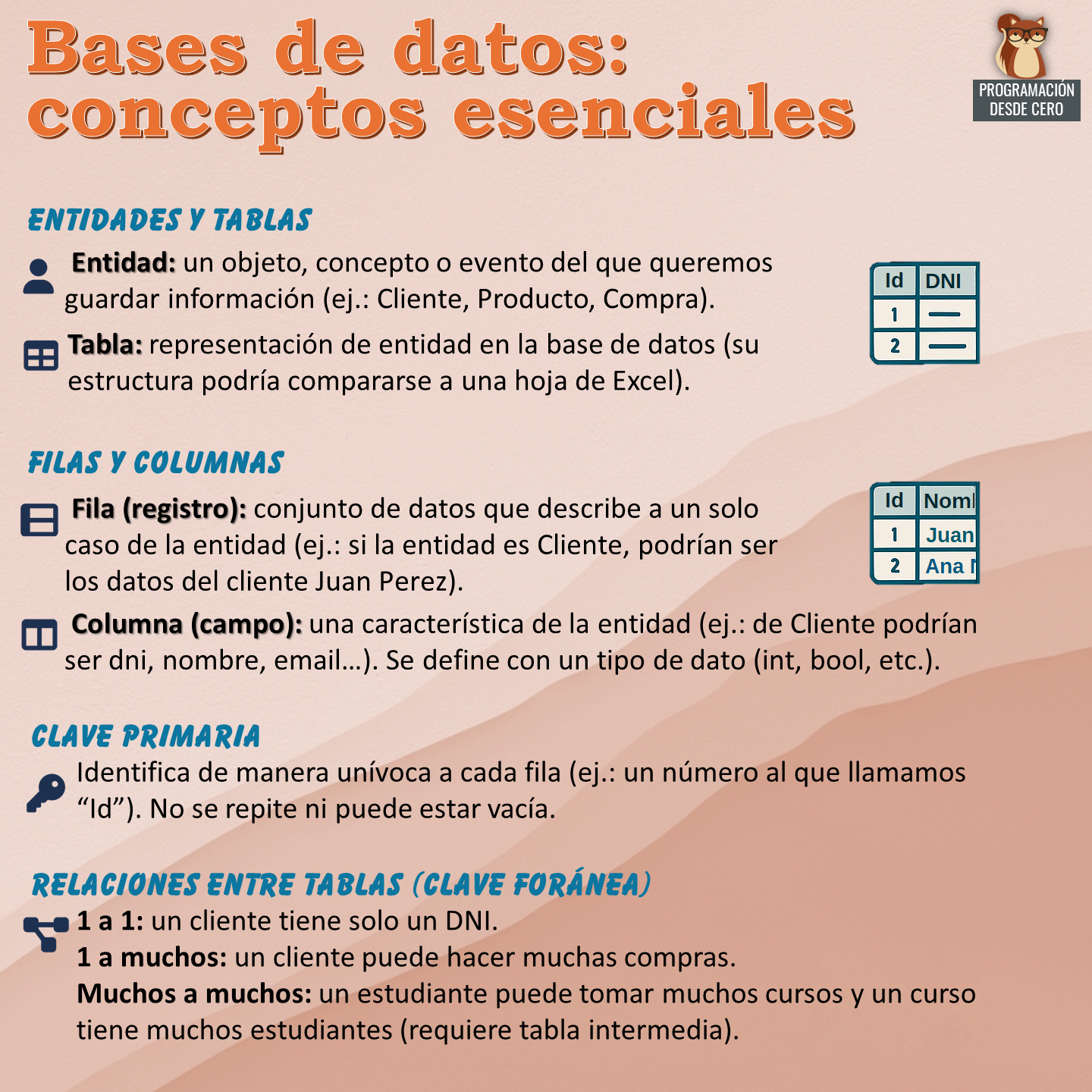 Conceptos de Bases de Datos relacionales