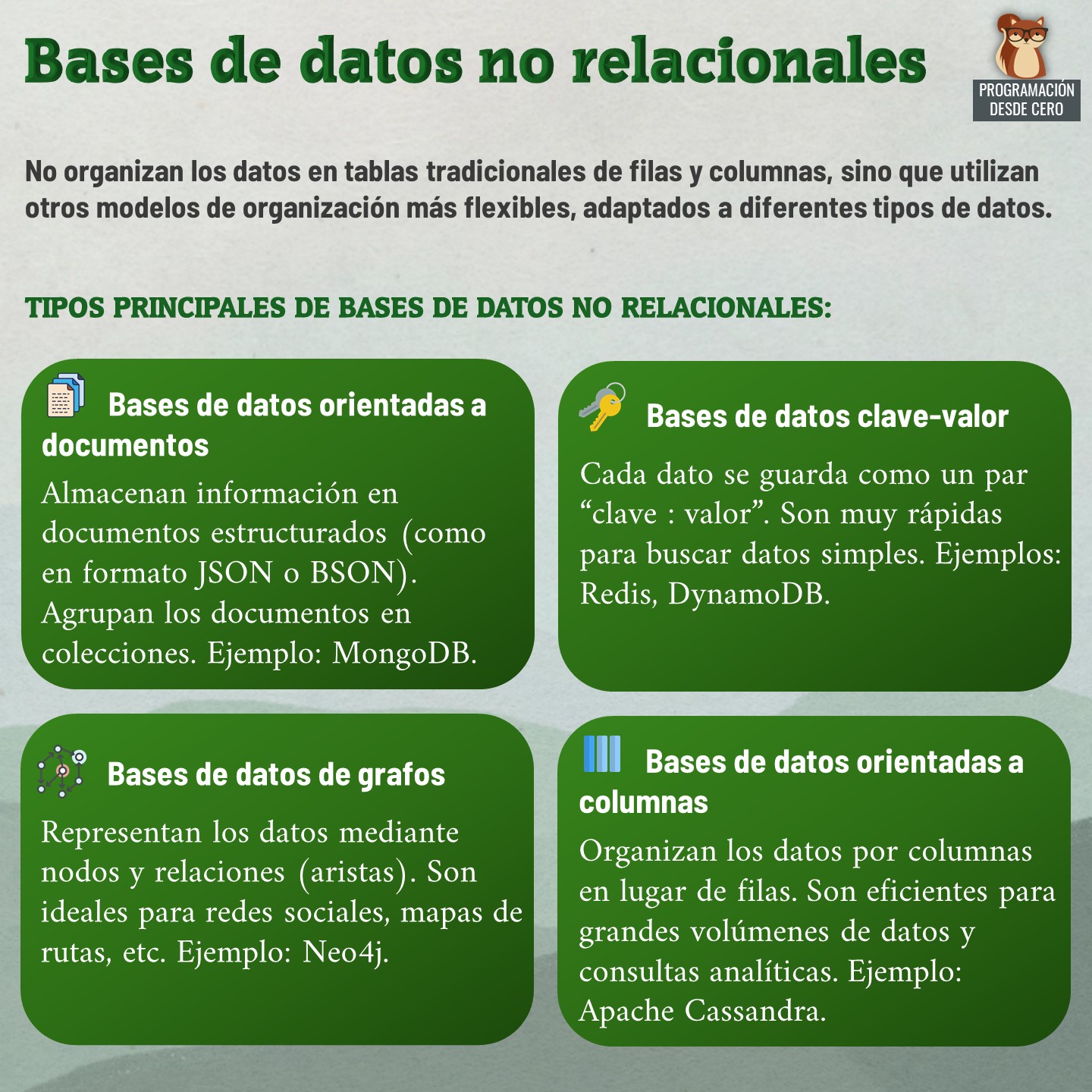 Bases de Datos no relacionales