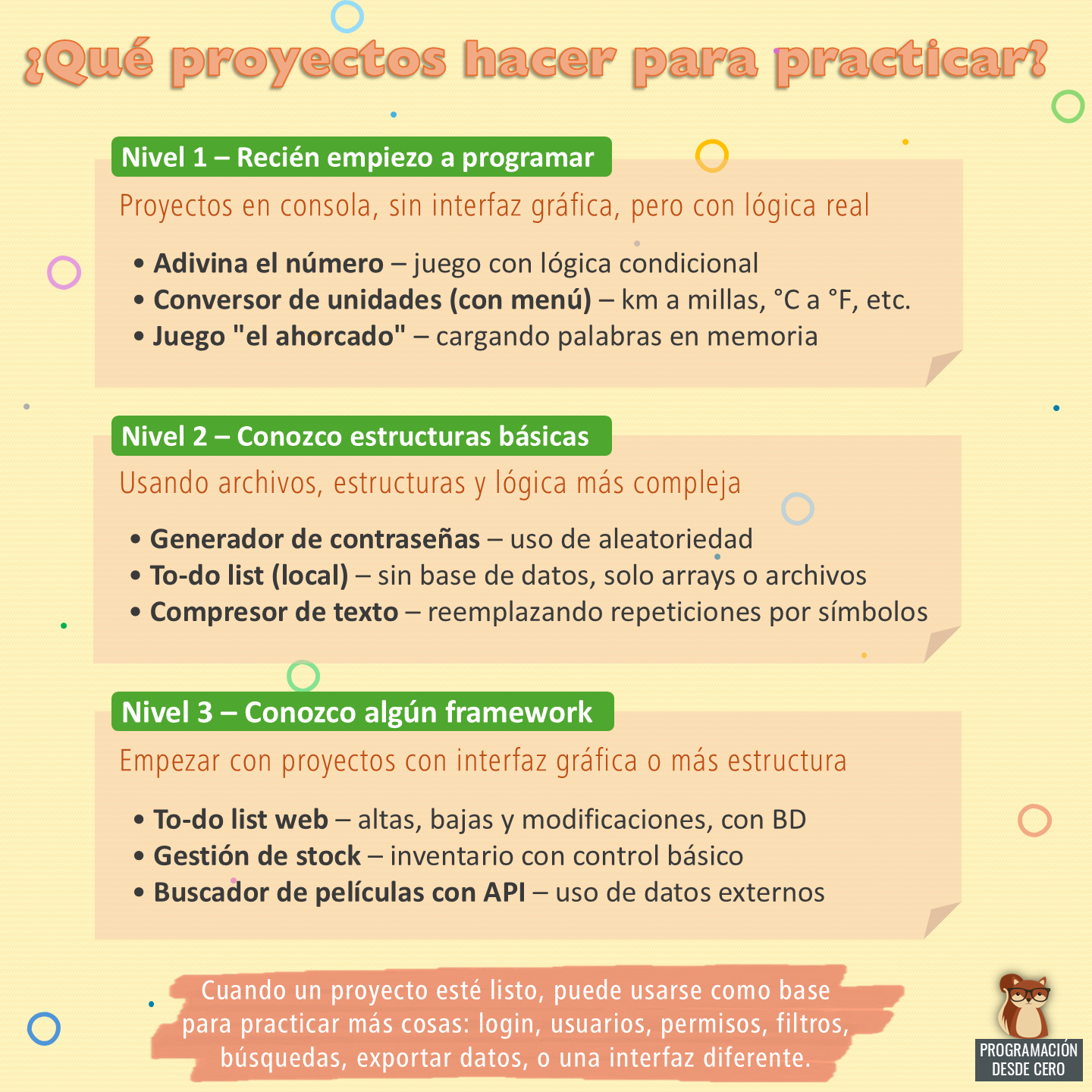 Ideas de proyectos para practicar