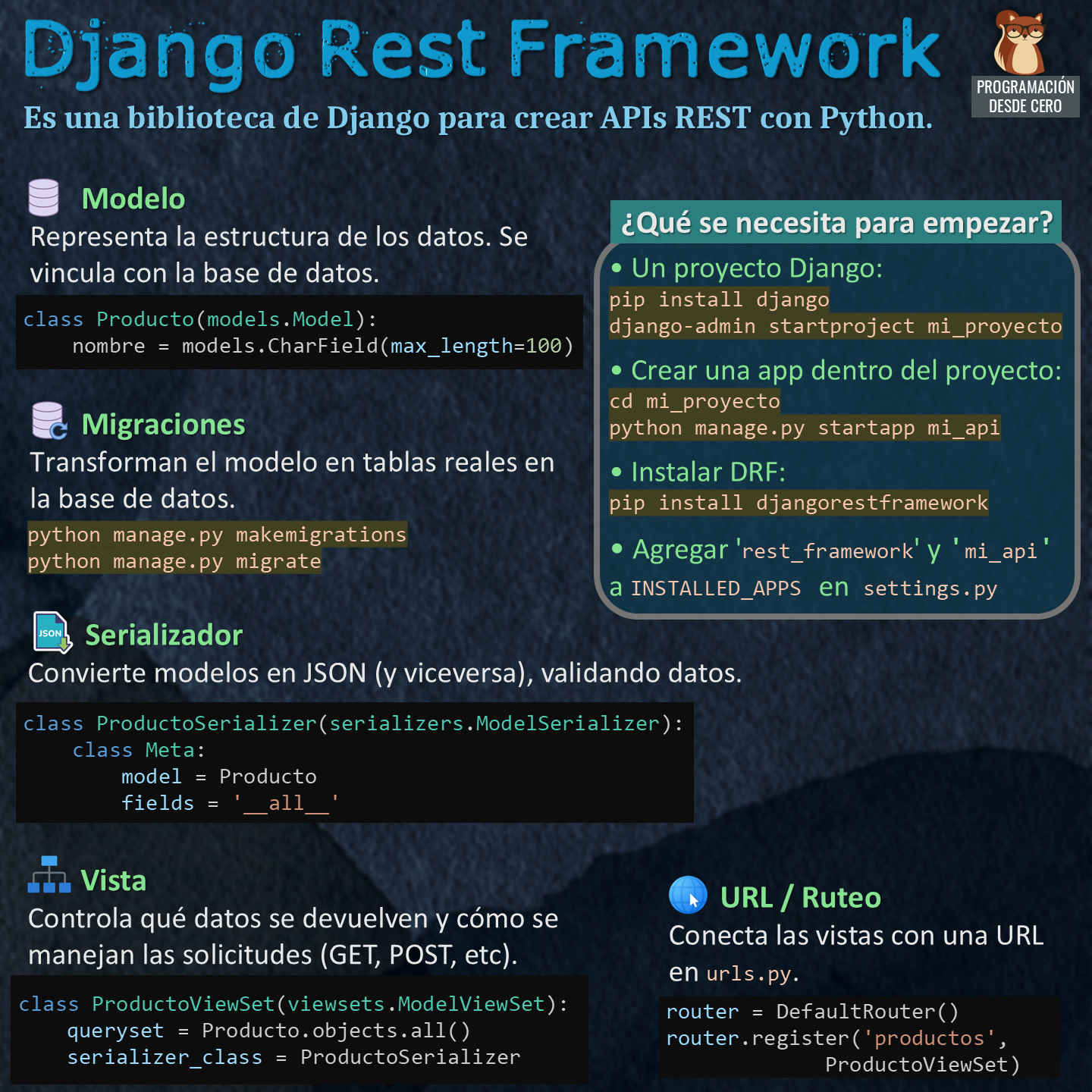 APIs REST con DRF
