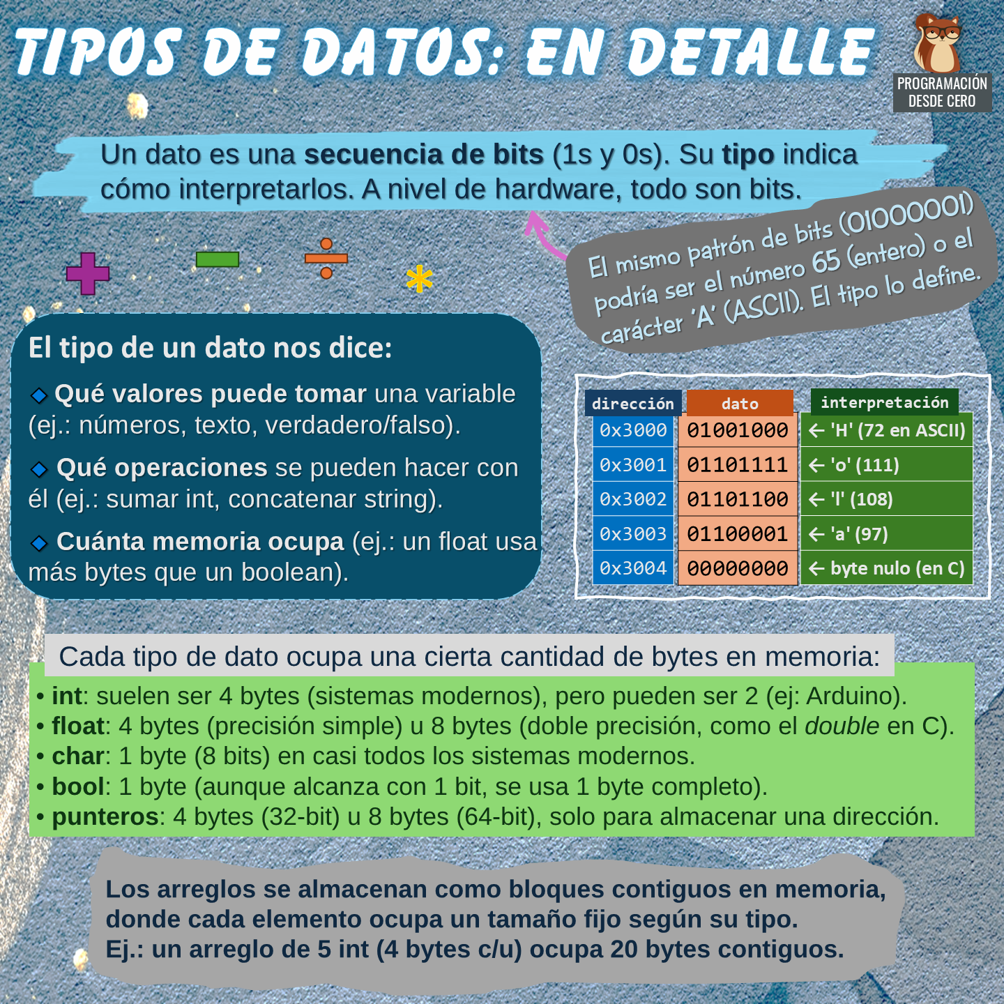 Tipos de datos