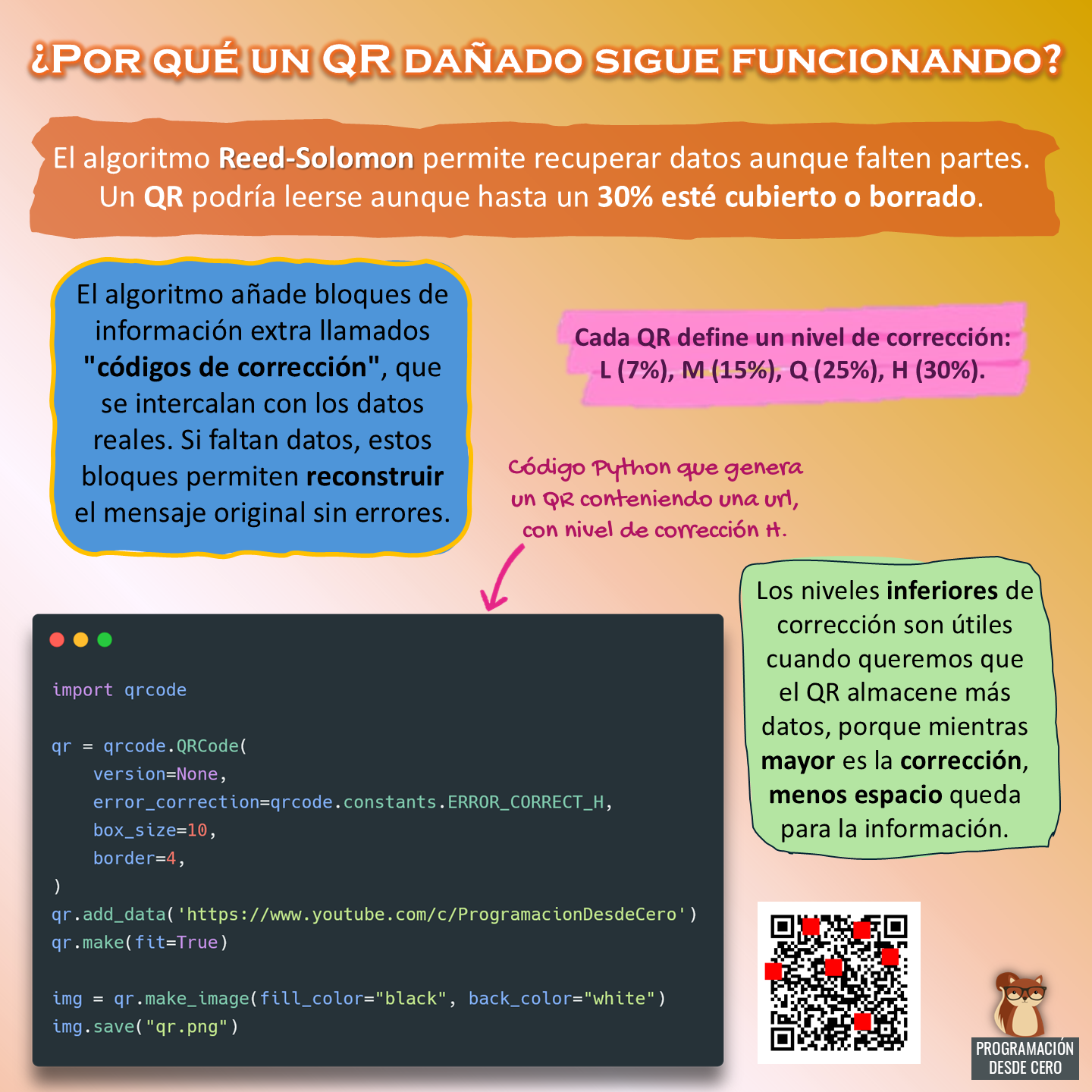 Por qué un QR dañado sigue funcionando