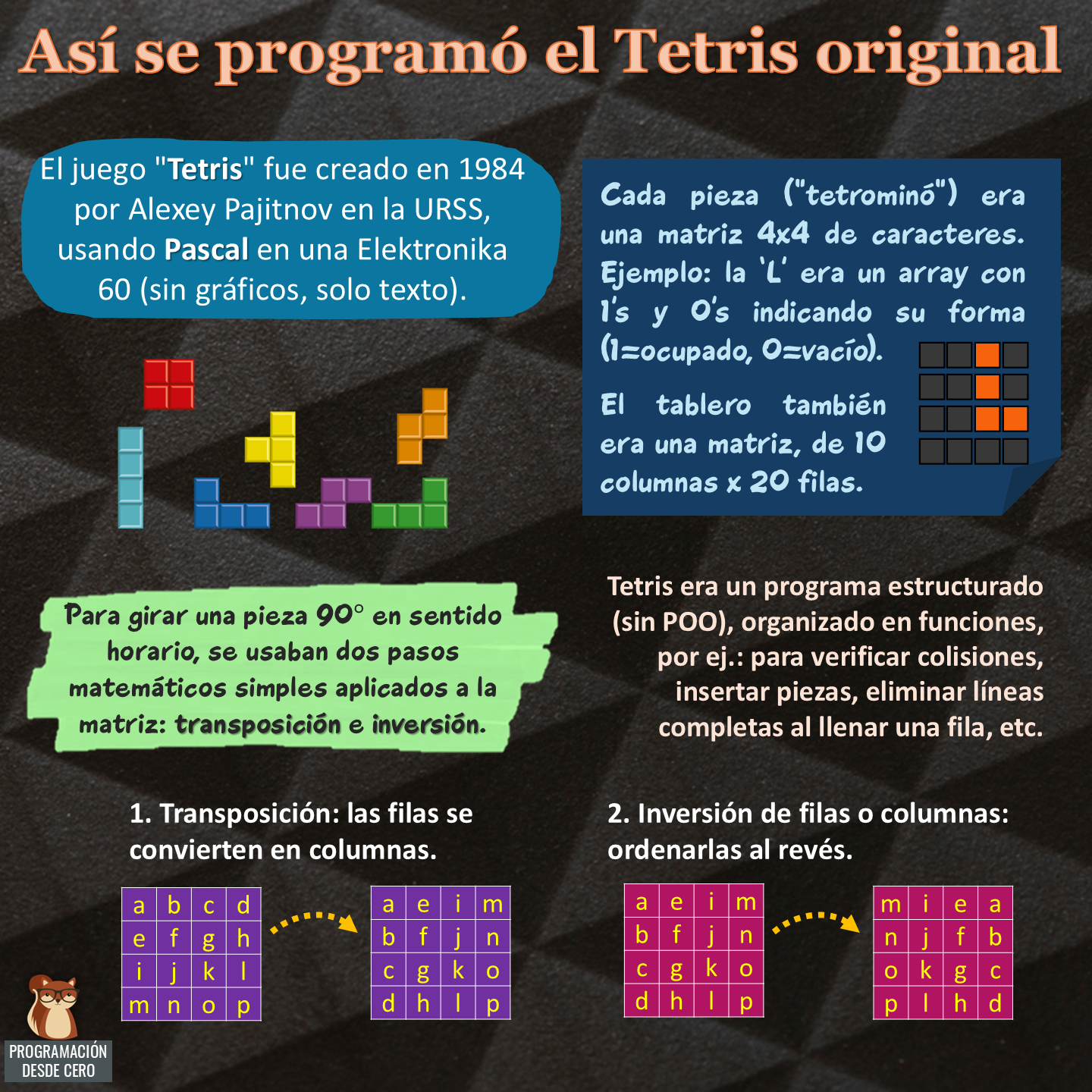 Así se programó el Tetris original