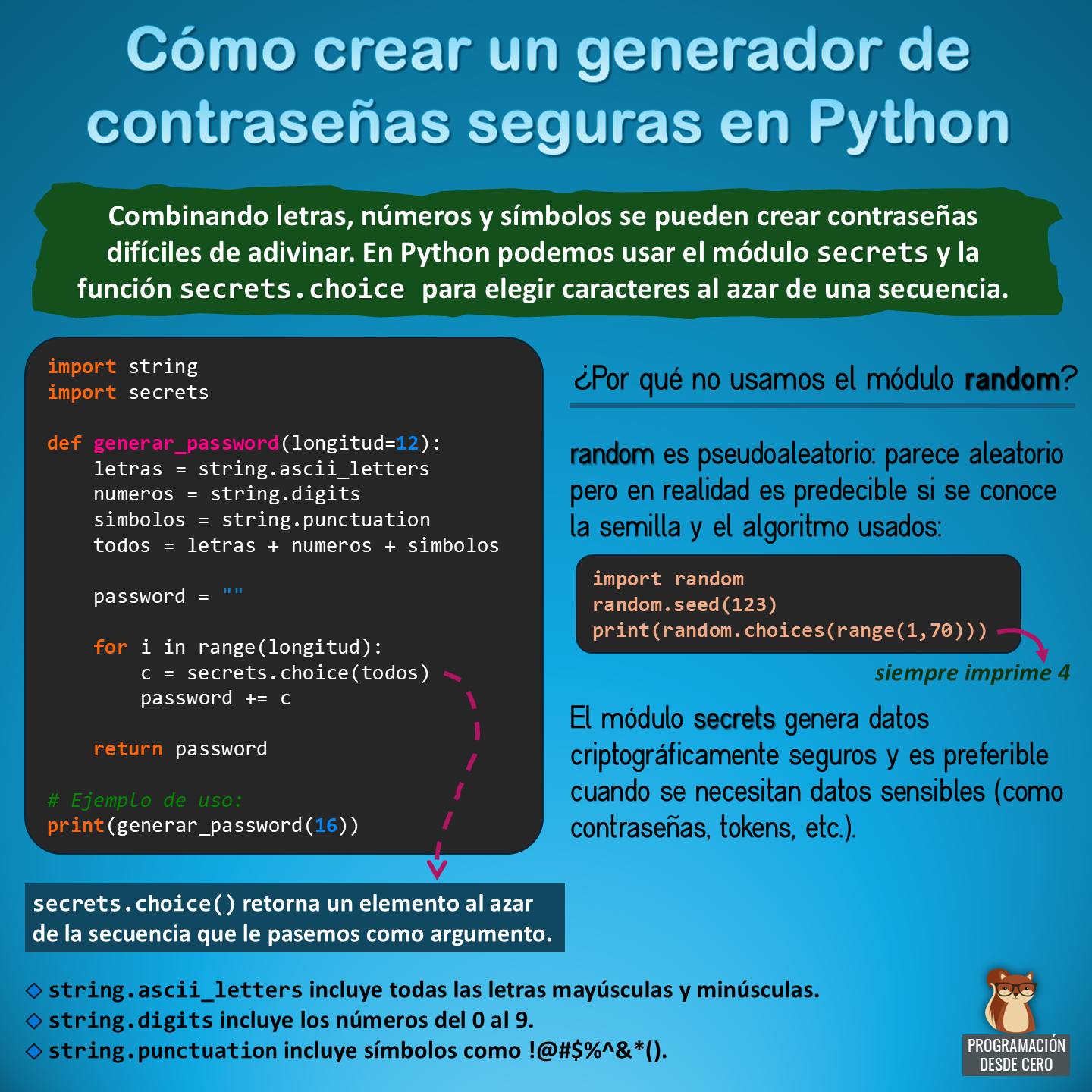 Cómo crear un generador de contraseñas seguras