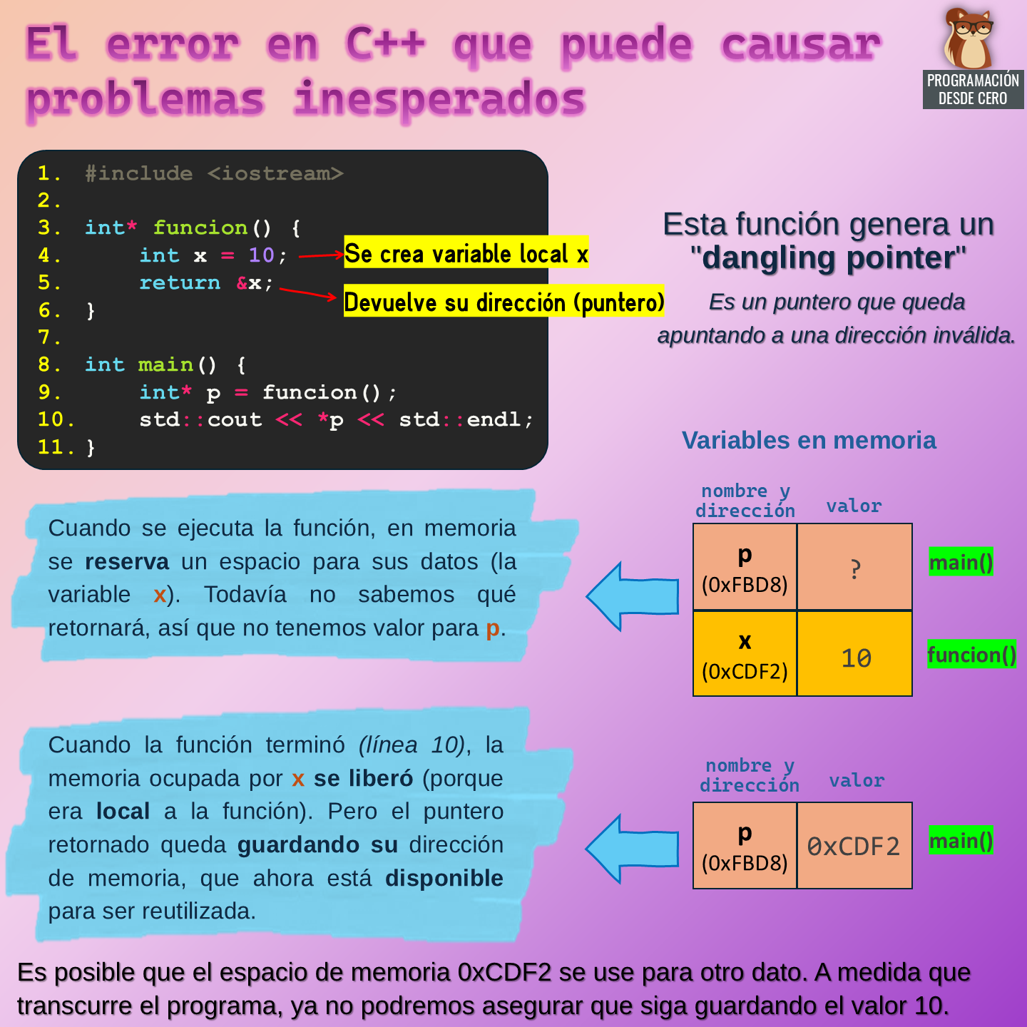 El error en C++ que puede causar problemas inesperados