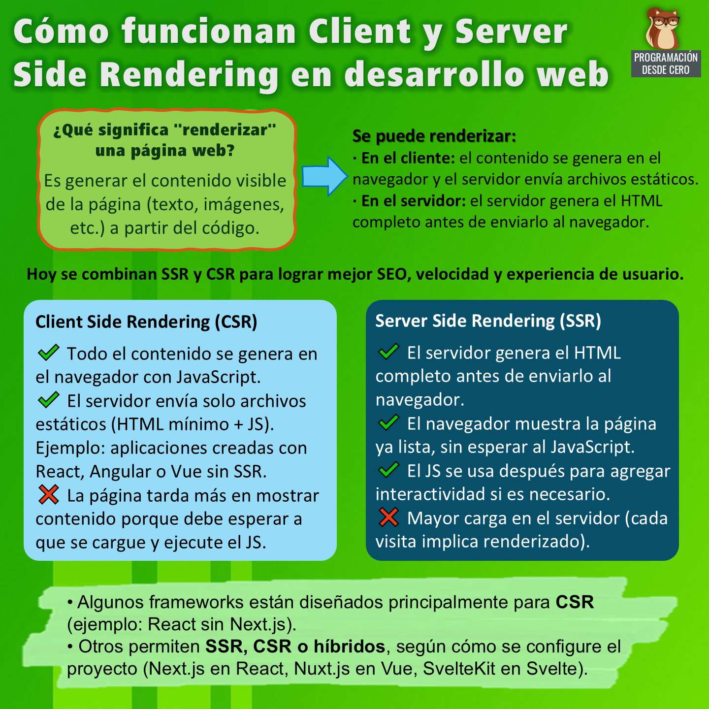 Client y Server Side Rendering en desarrollo web