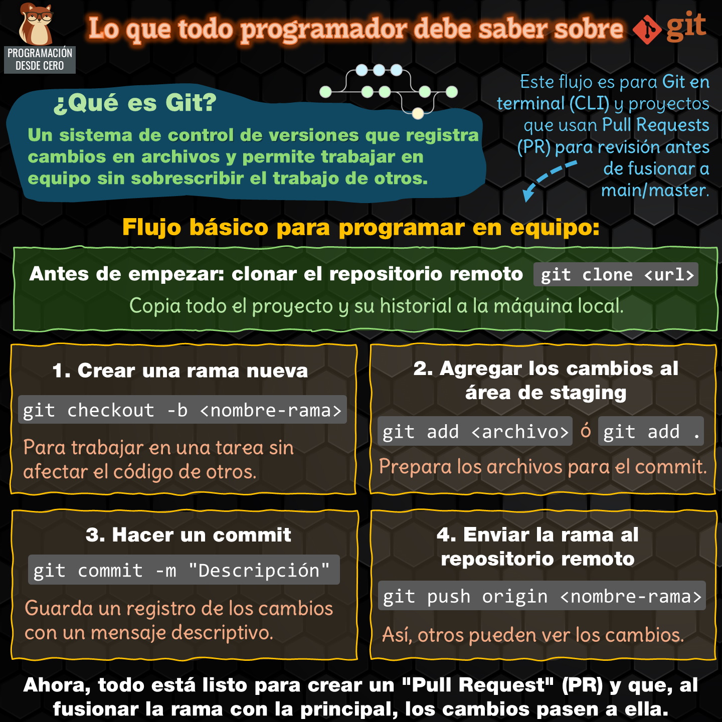 Lo que todo programador debe saber sobre git