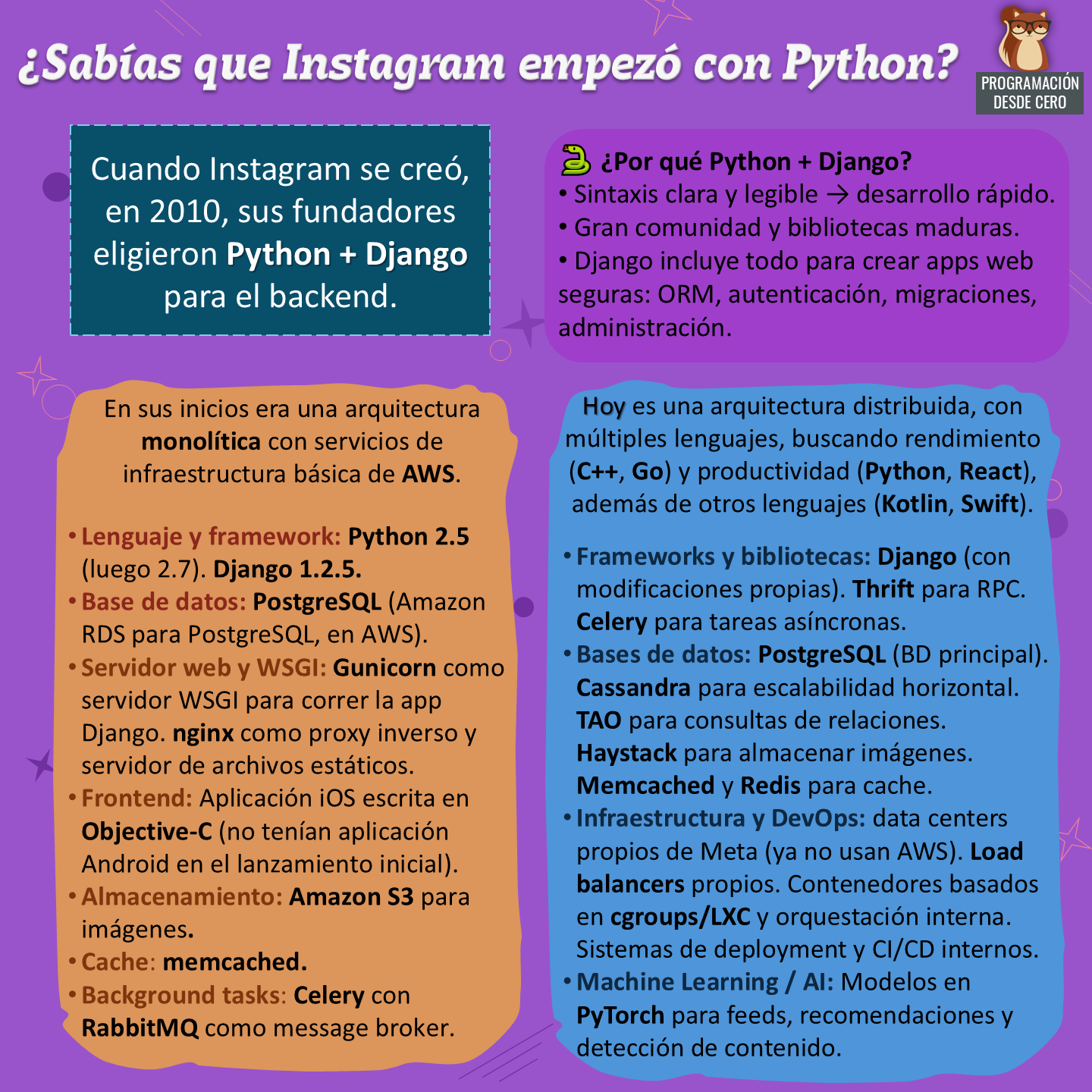 Instagram empezó con Python