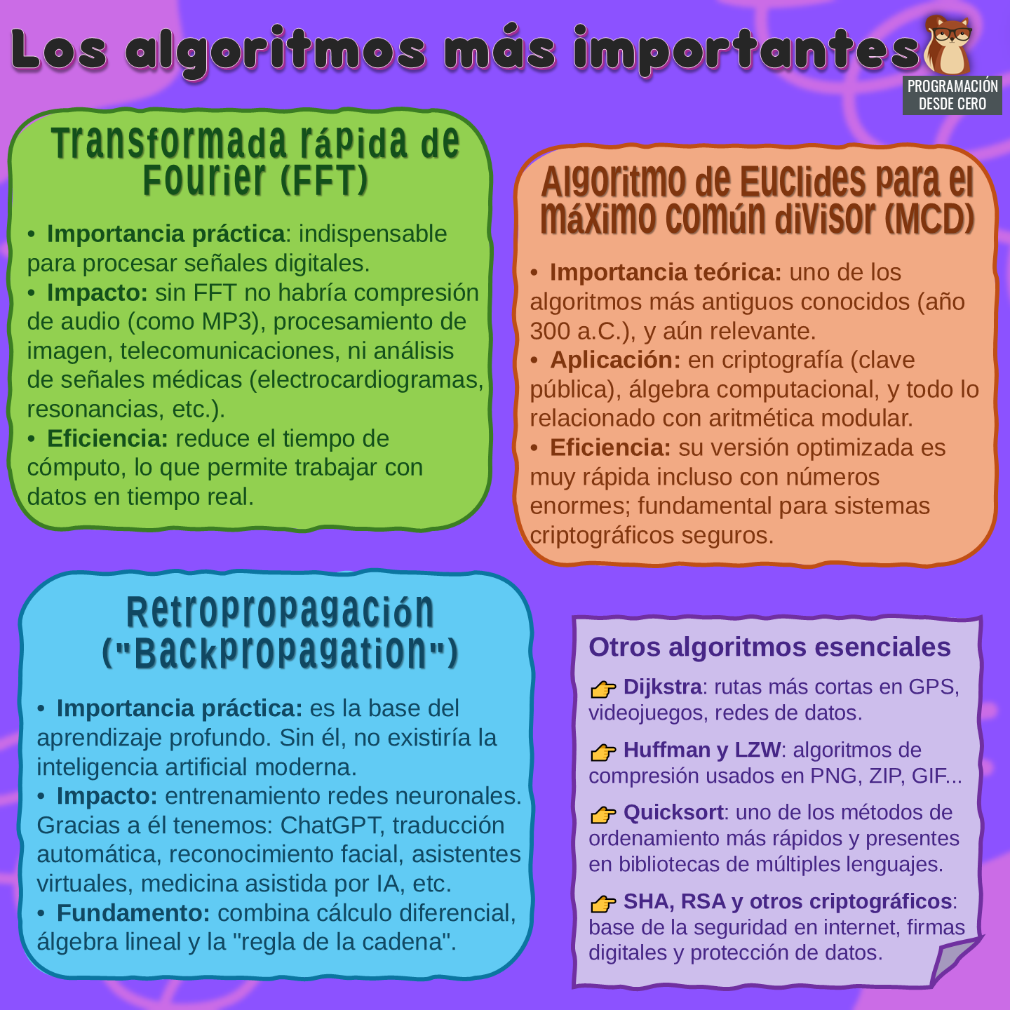 Los algoritmos más importantes